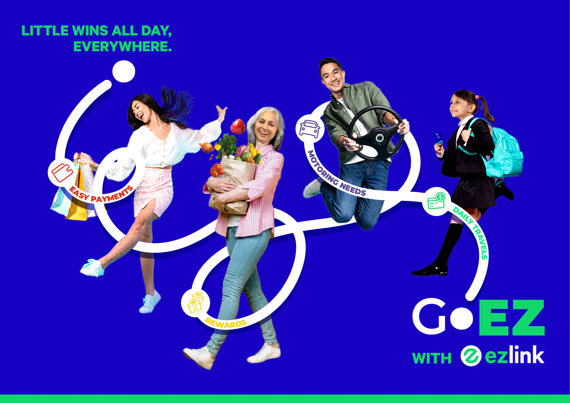 GoEZ with EZ-Link key visual, four figures linked by a looping ribbon