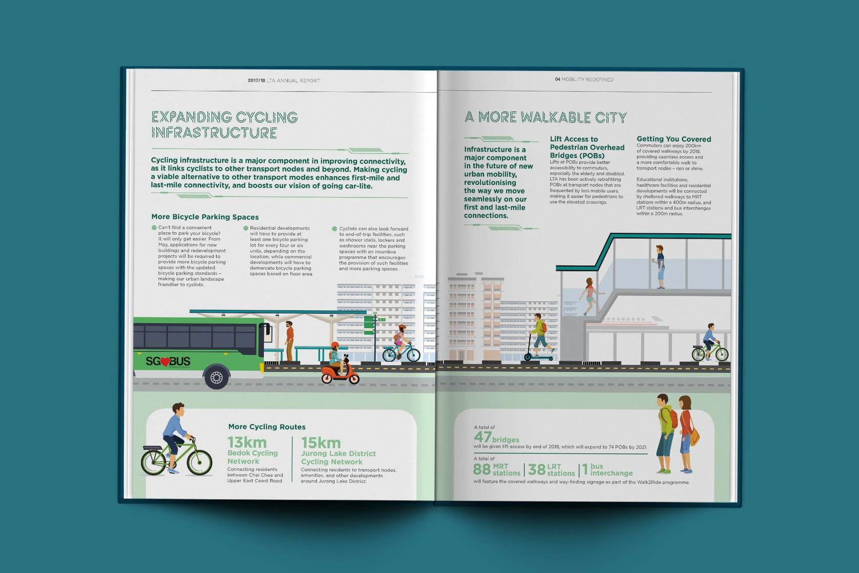 Annual report spread on expanding cycling infrastructure and a more walkable city