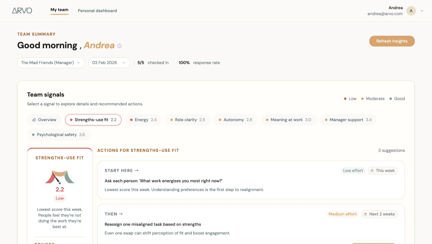Our prototype: the Arvo dashboard showing a team signal and the recommended actions for the week