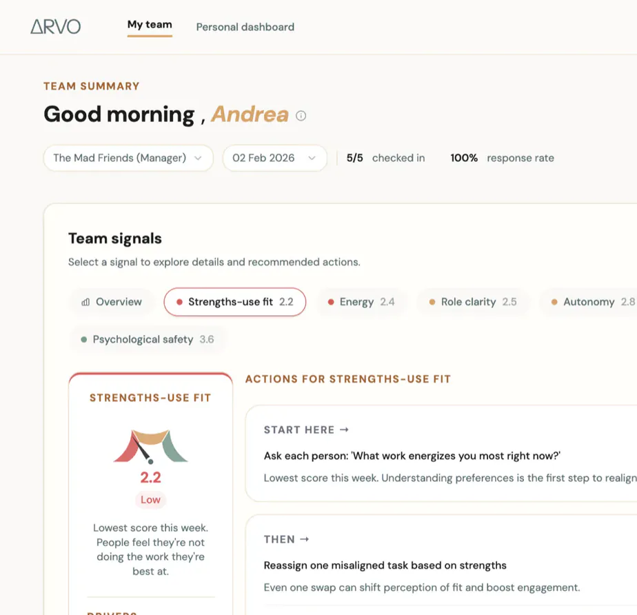 Arvo dashboard, team signals with the recommended actions for the week